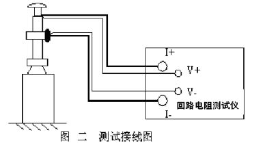 智能高精度回路電阻測試儀使用說明 每日了解電力知識